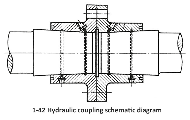 Figure 1-42 Hydraulic coupling schematic diagram.jpg